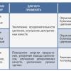 ПУЧКОВЯЗ® Стимулятор плодообразования для  всех видов цветочных культур